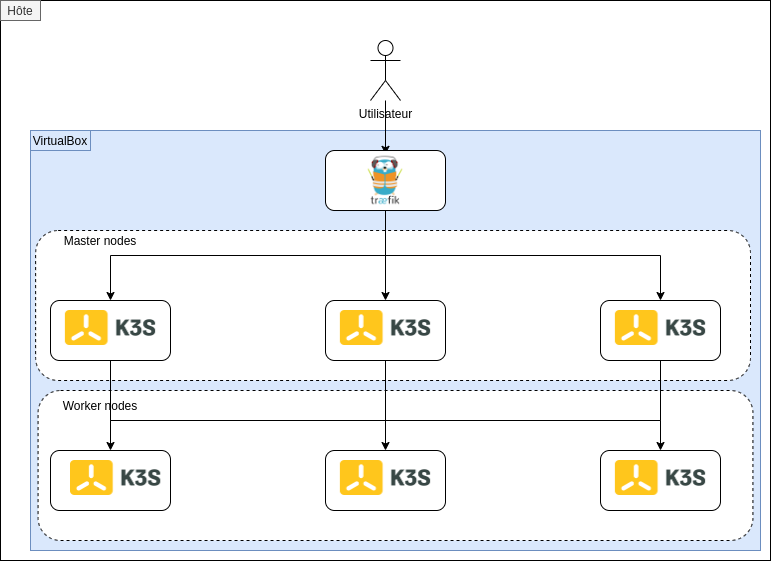 Create a local Kubernetes cluster with Vagrant