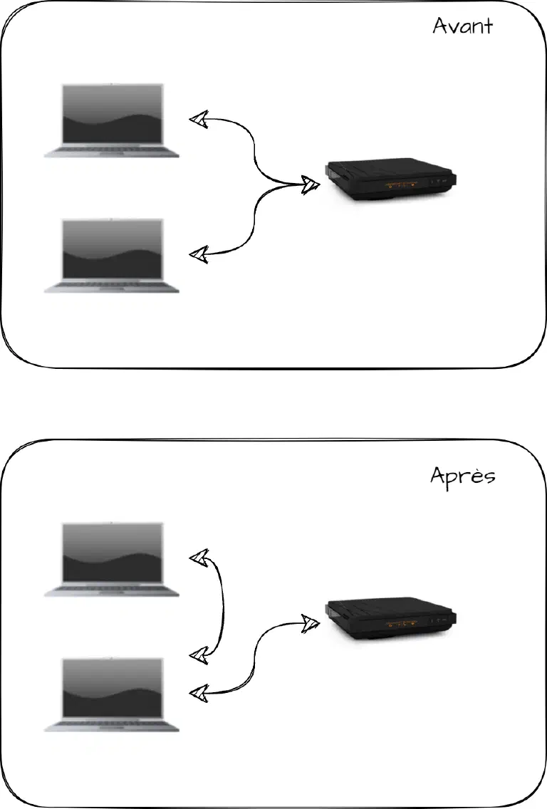 Avant/Après l’attaque en deux schémas